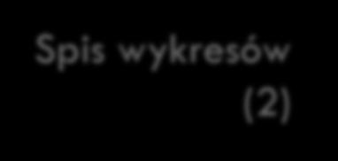 spis wykresów Spis wykresów (2) Wykres 13. Struktura właścicielska rynku TIC wg przychodów w 2012 r. Wykres 14. Wartość rynku TIC w Polsce w 2012 r. w podziale na sektory (w mln zł) Wykres 15.