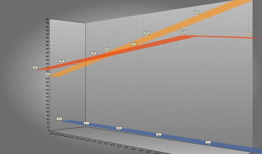 AsTrend 2.15 Ustawianie wykresu ze względu na typ/wygląd przebiegu 2.15.1 Wykres liniowy Wykres liniowy jest najczęściej stosowanym (i domyślnym) typem wykresu.