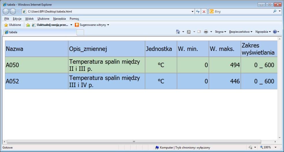 AsTrend Efekt eksportu tabeli do pliku HTML prezentuje rysunek poniżej.