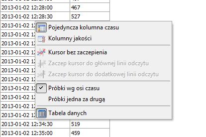 aktywnego wiersza w tabeli nie będzie powodowała zmiany pozycji linii odczytu (Kursor bez zaczepienia), załączenie opcji, dzięki której zmiana aktywnego wiersza w tabeli będzie powodowała zmianę