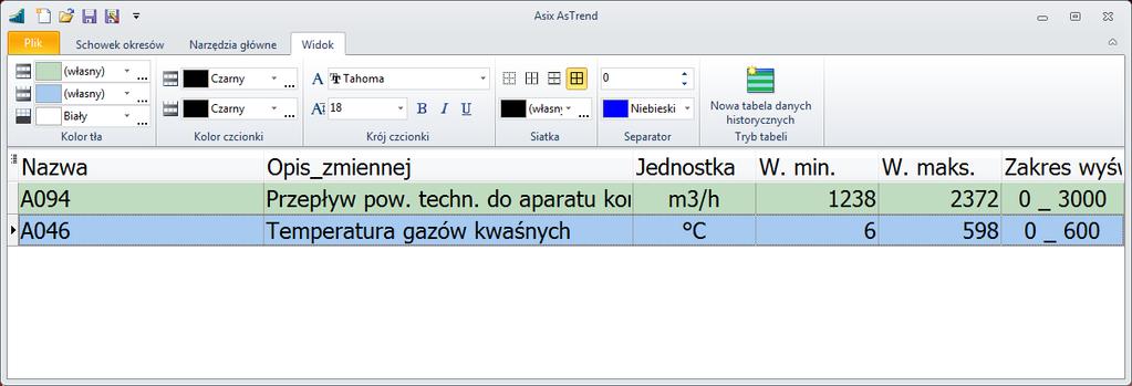 AsTrend Rysunek: AsTrend - tryb tabeli danych