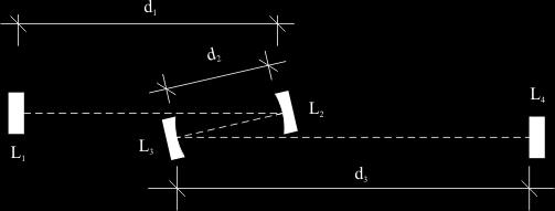 rezonator typu Z obszary stabilności d 3 =900mm