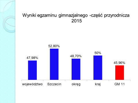 tablica. Bardzo dobrym przykładem jest wprowadzenie nauczania interaktywnego podczas lekcji matematyki.