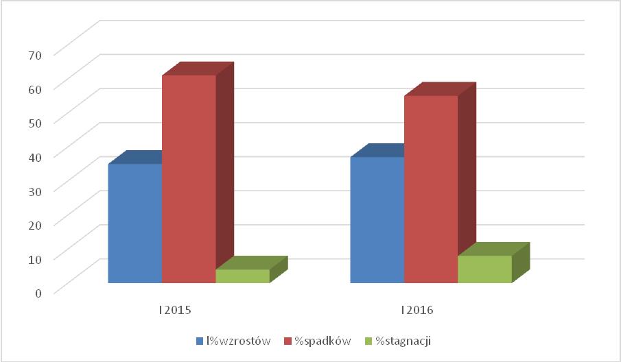 ANKIETA Adresat: nauczyciele ZS nr 5 Anonimową ankietę zawierającą 7 pytań dotyczących wykorzystywania wniosków z analizy egzaminów zewnętrznych do ewaluacji planów pracy i