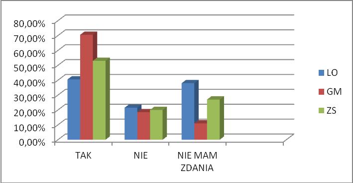 bogate w treść 7 13,5% 4 10% 11 12% zbieżne z Twoimi 4 7,5% 3 7,5% 7 7,5% oczekiwaniami przystępnie i komunikatywnie 7 13,5% 7 17,5% 14 15% prowadzone budzą aktywność 7 13,5% 9 22,5% 16 17% bogate w