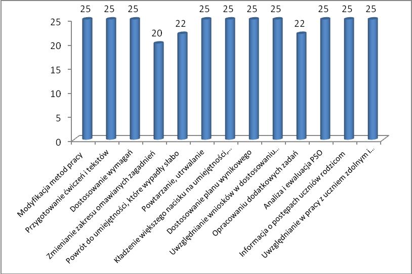 7) W jaki sposób wykorzystuje Pan/Pani wnioski z analizy wyników kształcenia?