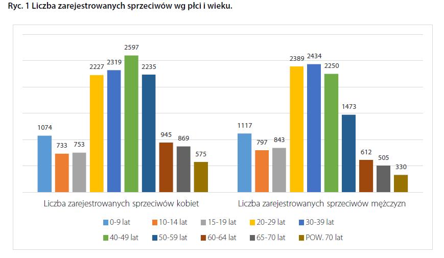 Przeszczepienie nerki - dawca Osoba zmarła (z rozpoznaną śmiercią mózgową) Osoba żywa spokrewniona genetycznie Osoba żywa spokrewniona emocjonalnie Ustawa z dnia 1 lipca 2005 o pobieraniu,