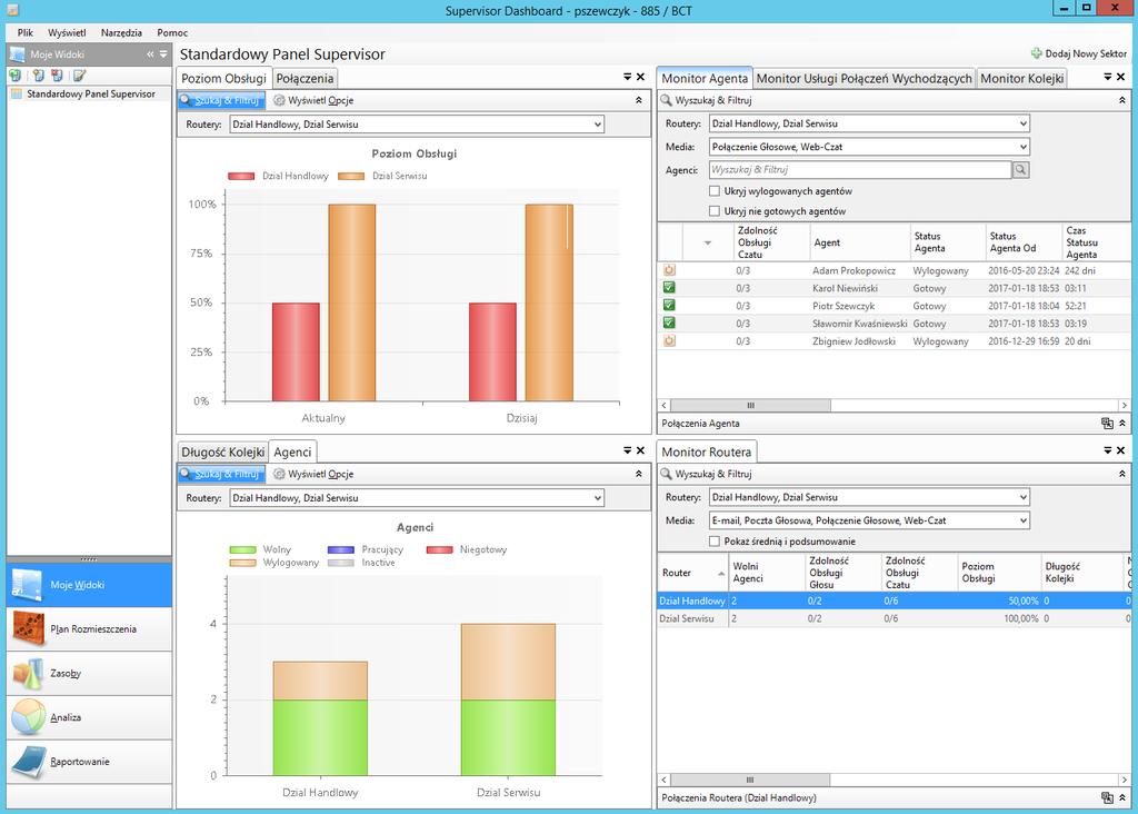 Aplikacja Supervisor Contact Center Aplikacja Supervisor Dashboard to kompleksowe narzędzie stworzone dla Kierowników i Team Leader-ów grup Contact Center.