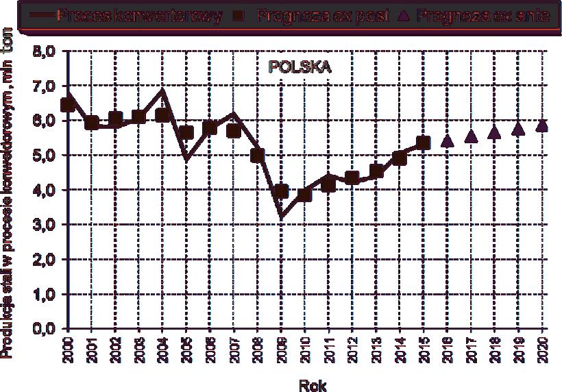 62 Prace Instytutu Metalurgii Żelaza 69 (2) (2017) 58 67 Rys. 7.