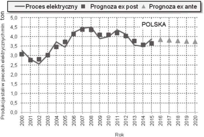 Prace Instytutu Metalurgii Żelaza 69 (2) (2017) 58 67 63 Rys. 10.