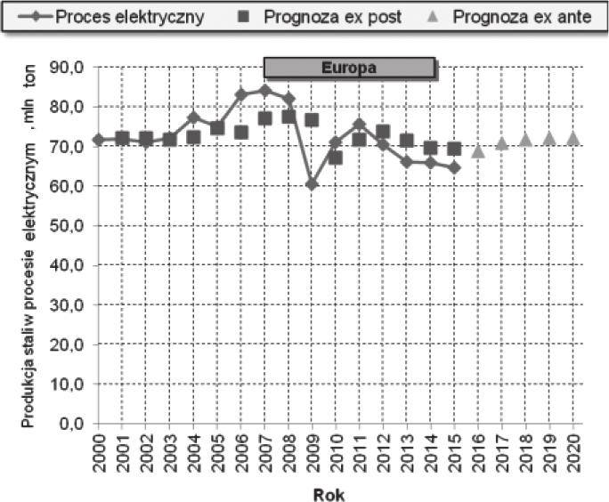 64 Prace Instytutu Metalurgii Żelaza 69 (2) (2017) 58 67 Rys. 12.