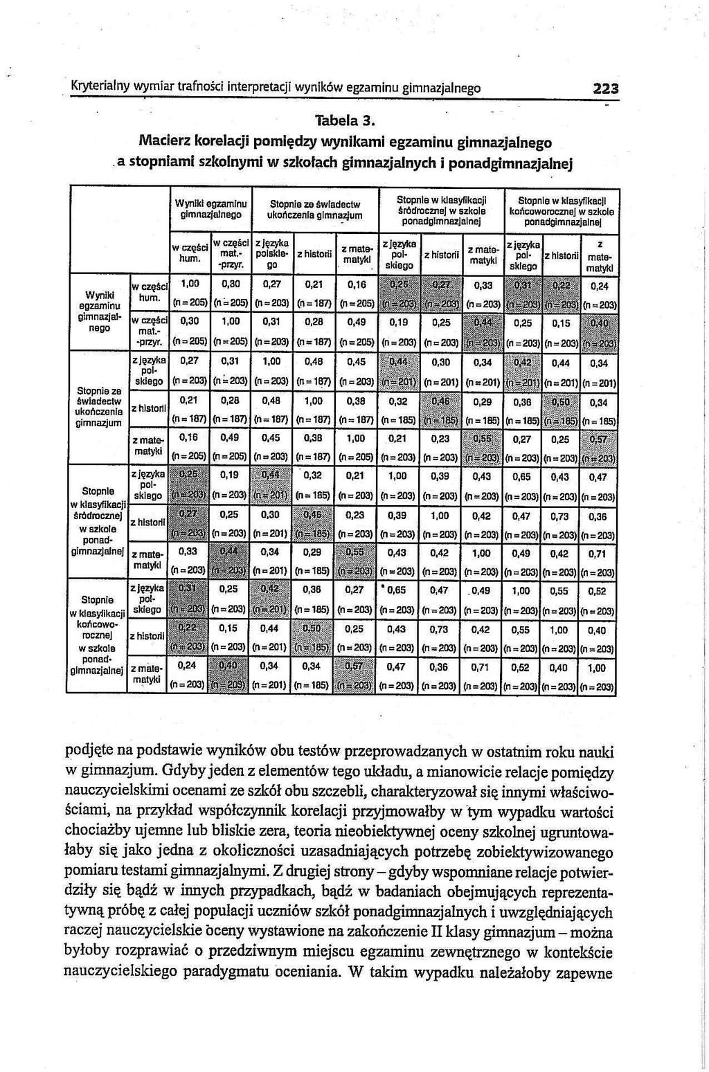 Kryterialny wymiar trafności interpretacji wyników egzaminu gimnazjalnego 223 Tabela 3.