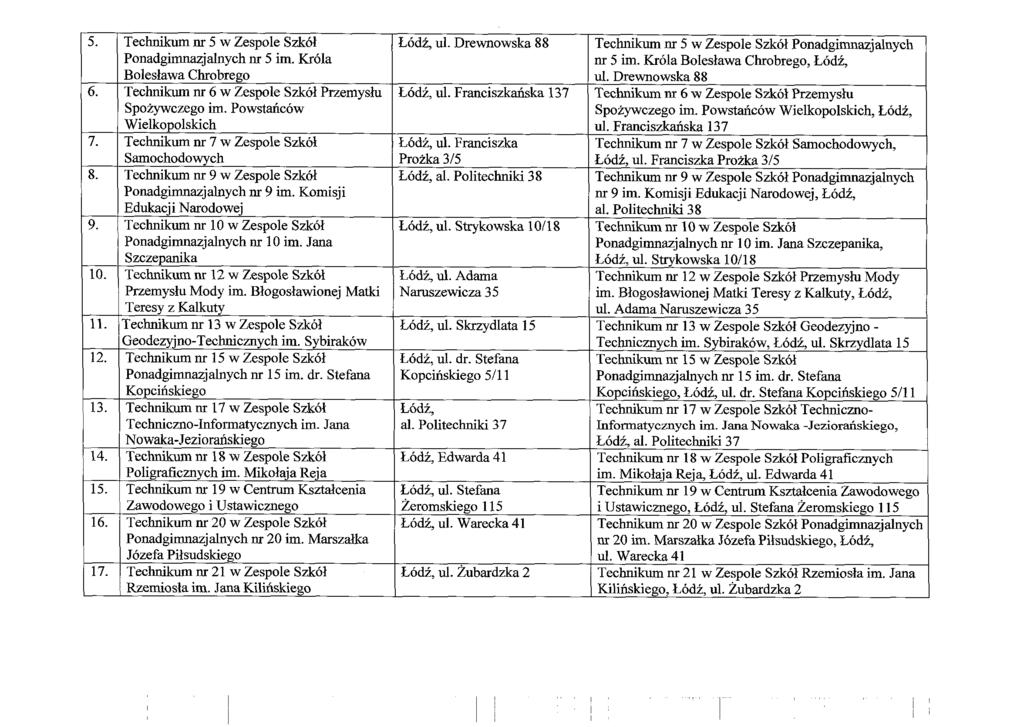 5. / Techniium nr 5 w Zespole Szk6 L6di. ul. Drewnowska 88 1 Ponadgimnazjalnych & 5 im. Kr6la 1 Boleslawa Chrobrego 5. Technib nr 6 w Zesvole Szkol Przemvslu L6&. ul. Franciszksuiska 137 Spoiywczego im.
