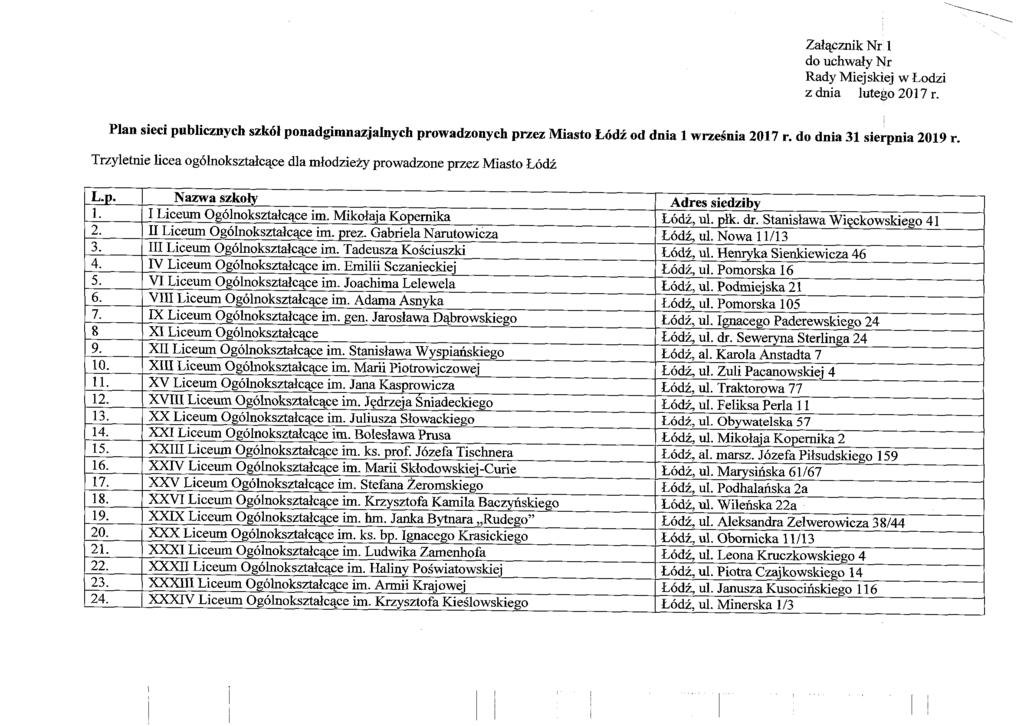 Zalqcznik Nr 1 do uchwdy Nr Rady Miejskiej w todzi z dnia lutego 201 7 r.