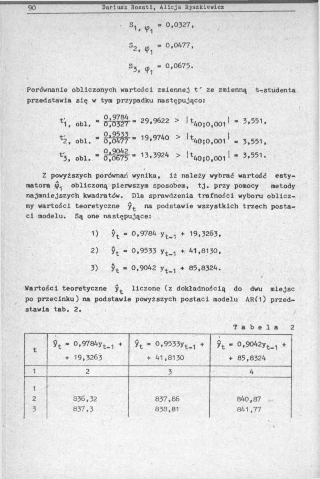 S1. V1 * 0327 S2, ^ - '0A77«S3, ф, * 0.0675. Porównanie obliczonych wartości zmiennej ť ze zmienną t-studenta przedstawia się w tym przypadku następująco: *1, o b i.