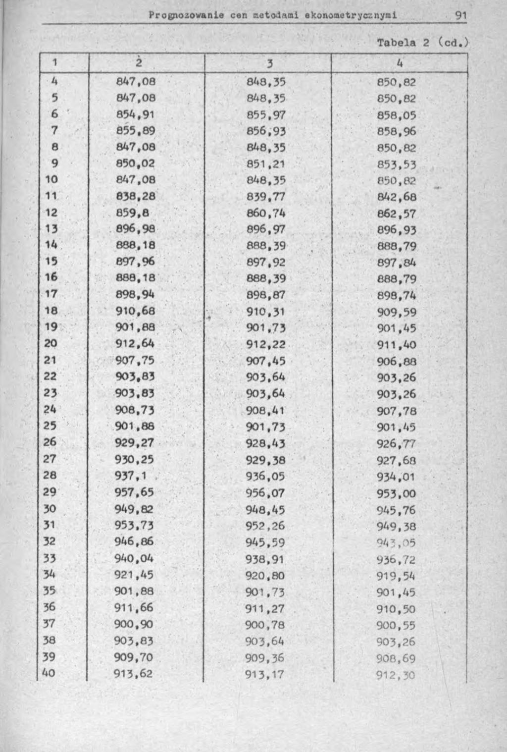 1 2 3 4 4 847,08 848,35 850,82 5 847,08 848,35 850,82 6 854,91 855,97 858,05 7 855,89 856,93 858,96 8 847,08 848,35 850,82 9 850,02 851,21 853,53 10 847,08 848,35 850,82 11 838,28 839,77 8/42,68 12