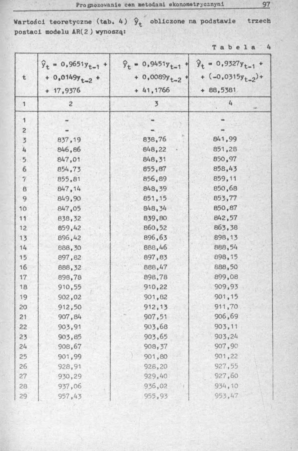 Wartoéci teoretyczne (tab. 4) y^ obliczone na podstawie postaci modelu AR(2 ) wynoszą: trzech Tabela 4 ý t - 0,9651yt-1 + yt - 0,9451yt_1 4?