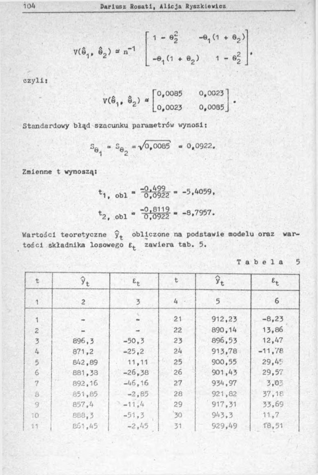 1 - et -e1 d + e2 ) v(61 e 2 ) a n -1 -e.,0 в2 ) 1 - s; czyli:.. ГО,0085 v (ś, 2 ) * 1 0,0023 0,0023 0,0085 Standardowy błąd szacunku parametrów wynosi: Sft - Sft =-/0,0005' - 0,0922.