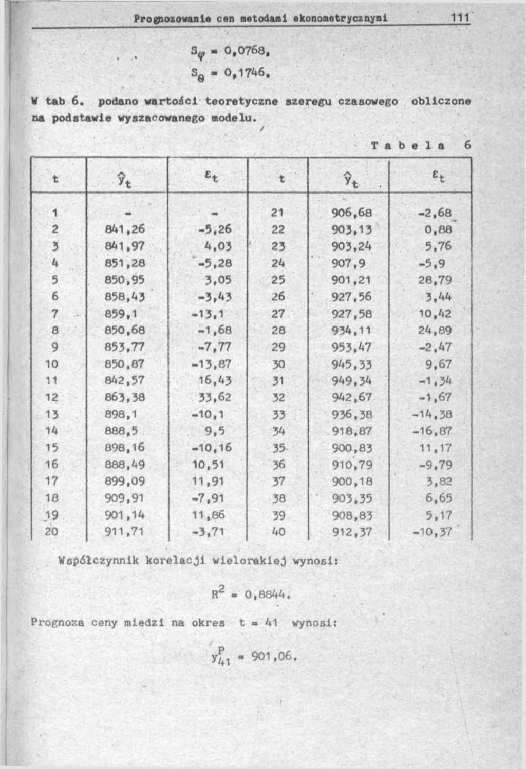 ^ 0,0768, Se - 0,1746. V tab 6. podano wartości teoretyczne szeregu czasowego obliczone na podstawie wyszacowanego modelu. Tabela 6 t Et t Л *t.