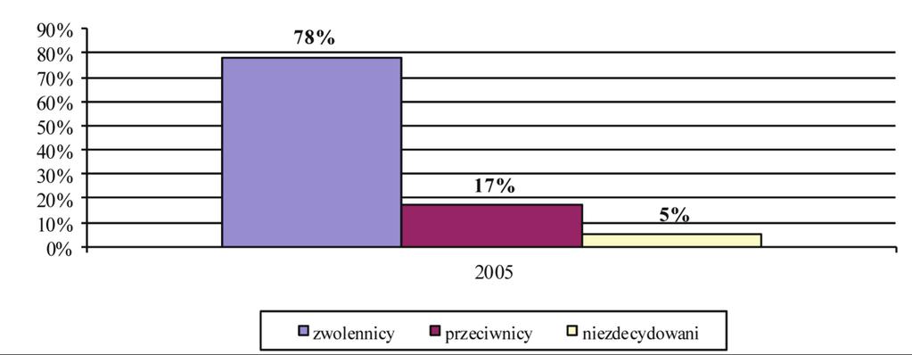 Zadanie 9. Średnia wieku dziesięciu uczestników wycieczki do Londynu wynosi 1, roku. Do grupy dołączy jeszcze przewodników: Ania i Piotr. Piotr jest o 4 lata starszy od Ani.