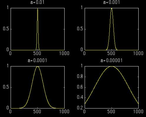 STFT Example γ (