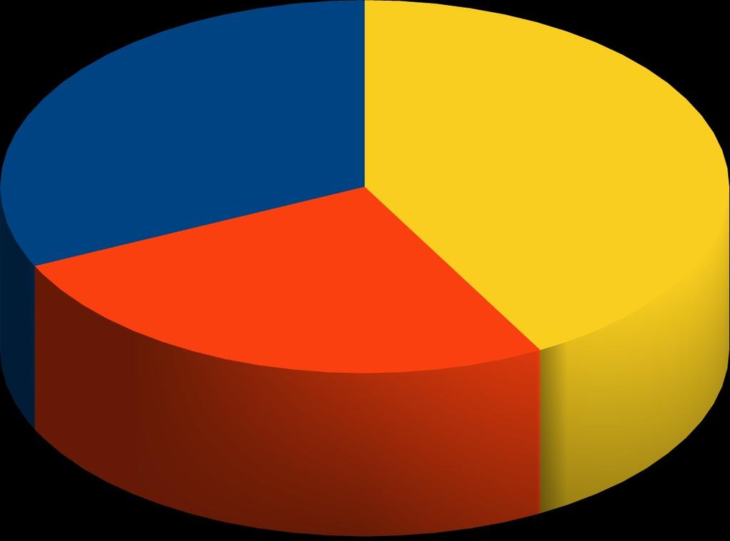 miasta Giżycko wynosił %, natomiast % powierzchni miasta pokryte było przygotowywanymi projektami planów, a w stosunku do % podjęto uchwały intencyjne.