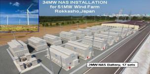 Elektrolit stały umożliwia transport jonów sodu do półogniwa siarkowego, gdzie zachodzi reakcja z utworzeniem wielosiarczków sodu, głównie: 2Na + 4S = Na 2 S