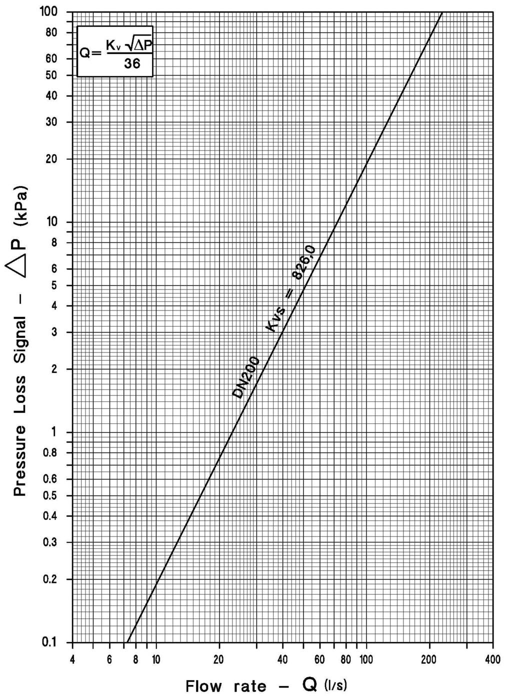 Cim 3723B DN 200 DN