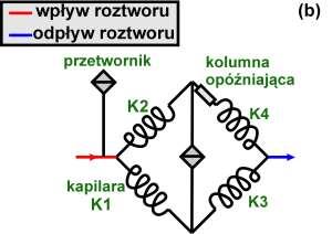 ona ponownie przez kuwetę a następnie dociera do rozdzielacza wiązki.