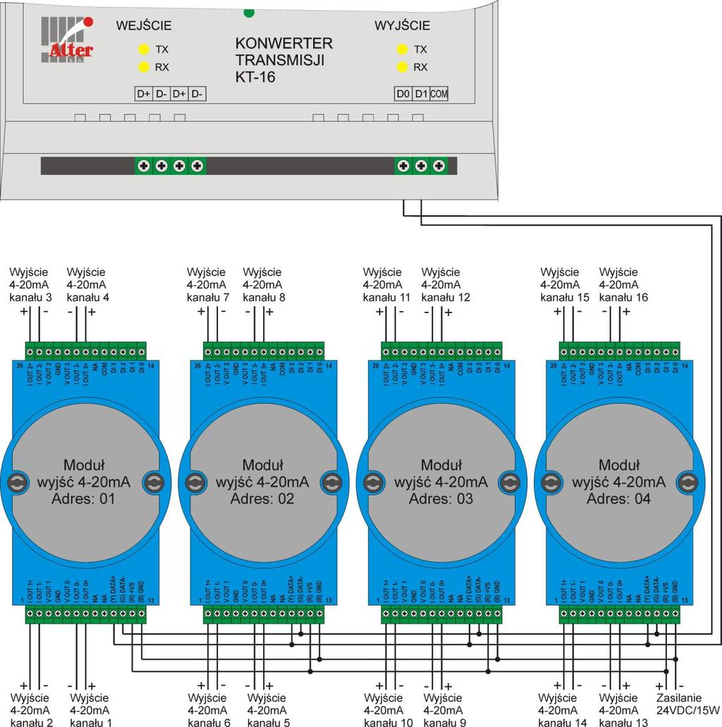 Podłączanie modułów wyjść prądowych 4-20mA Rys.8. Sposób łączenia modułów wyjść prądowych do konwertera KT-16 Każdy z modułów prądowych posiada 4 wyjścia prądowe.