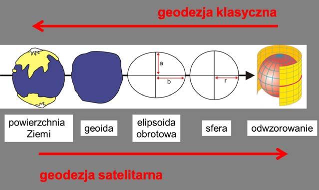Model Ziemi