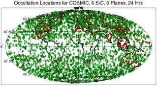 Launched on 14 April 2006 COSMIC is currently providing between 1000-2500 daily RO profiles in the neutral atmosphere