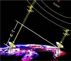 gov/ Międzynarodowa Służba VLBI