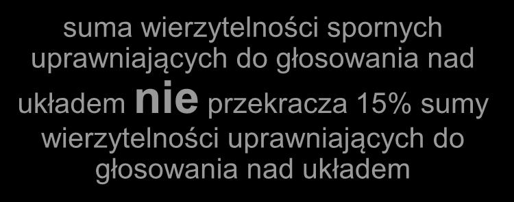 uprawniających do głosowania nad układem suma wierzytelności spornych