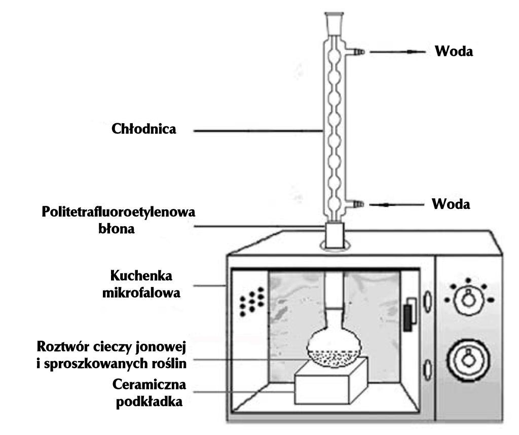 16 Mikrofale Metody ekstrakcji oleju z glonów https://openi.nlm.