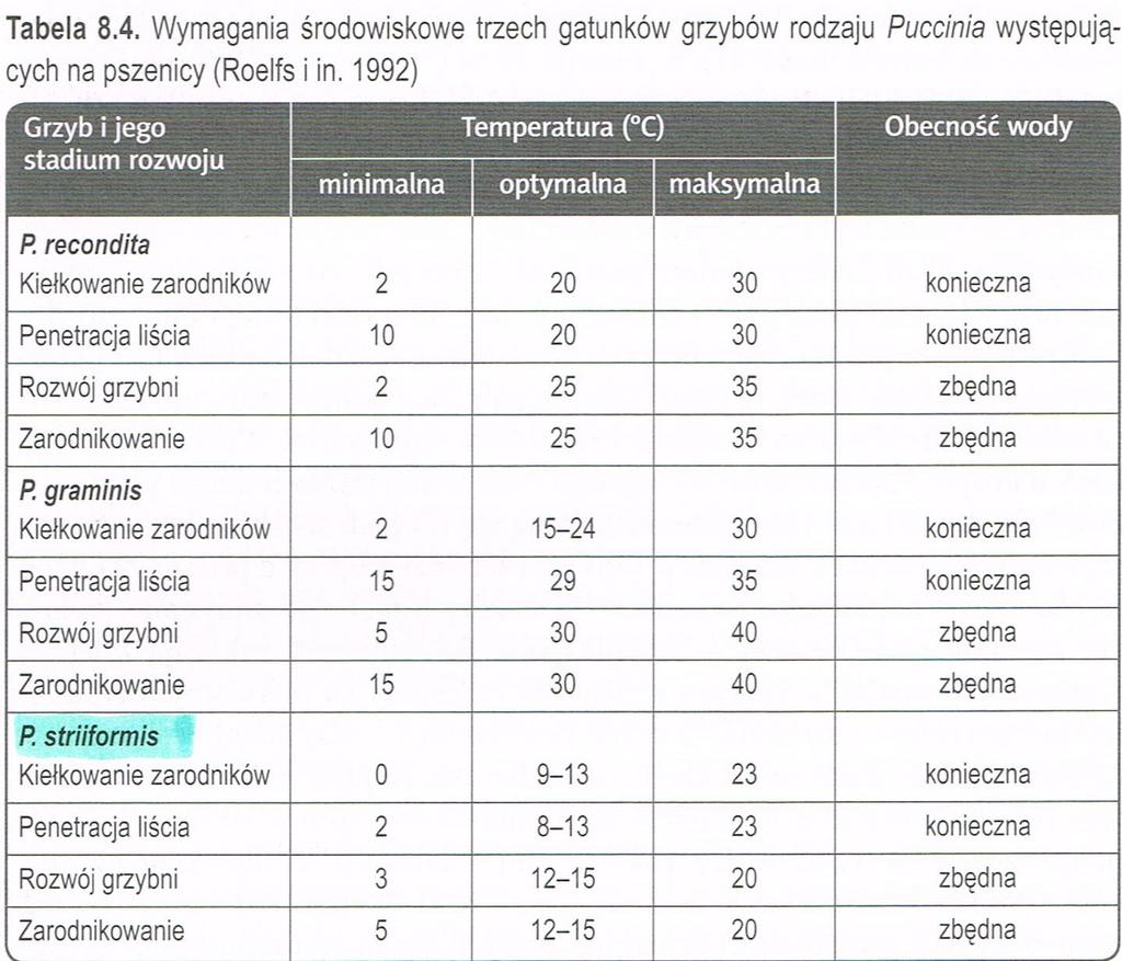 Zboża ozime znajdują się w następujących fazach rozwojowych: - żyto ozime: drugie/trzecie kolanko BBCH 32-33 - pszenżyto ozime, jęczmień ozimy: pierwsze/drugie kolanko BBCH 31-32 - pszenica ozima: