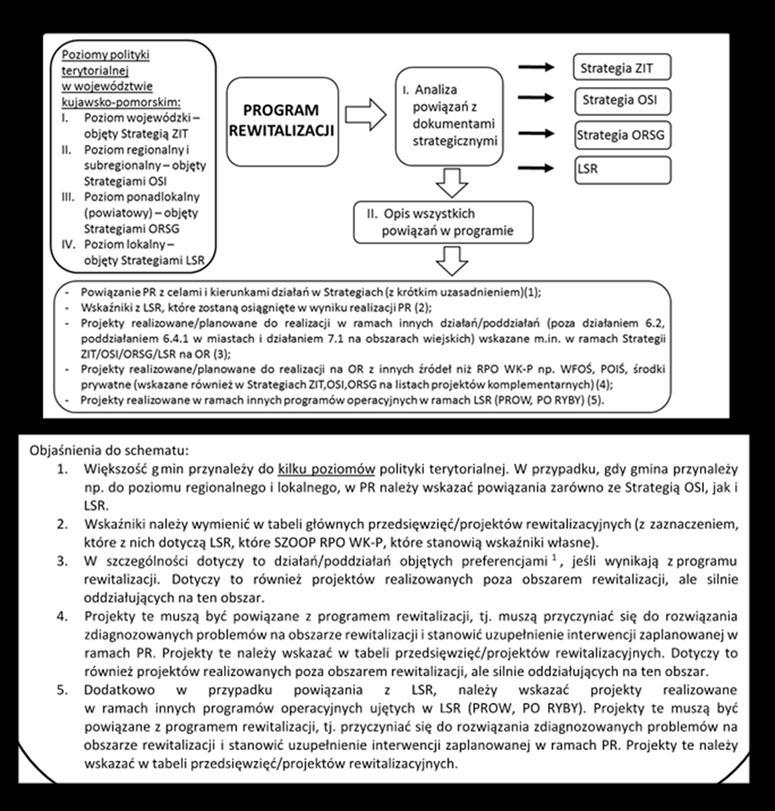 przygotowania PR pozwoli lepiej zaplanować pracę nad opracowaniem i wdrożeniem programu. Dlatego konstruując PR należy zadbać o jego powiązanie z omawianymi opracowaniami.