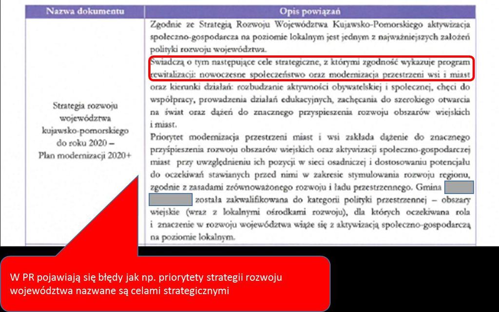 Opis powiązań PR