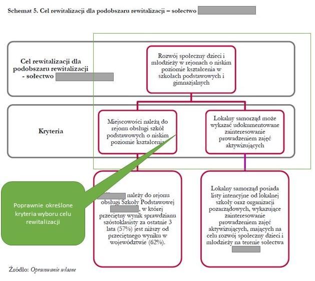 Delimitacja obszaru