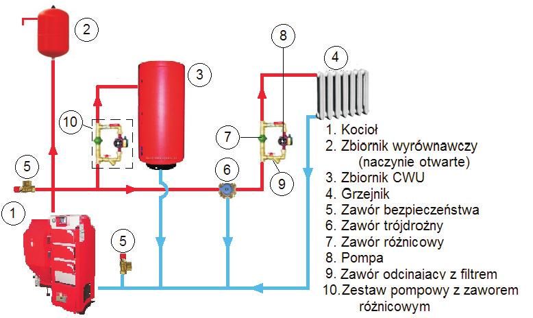 umieszczony, je eli to jest mo liwe, obok komina. Przekrój poprzeczny tego kana³u nie powinien byæ mniejszy ni 14 14 cm. Minimalne wymiary przekroju komina dymowego wynosz¹ 20x20 cm. 10.