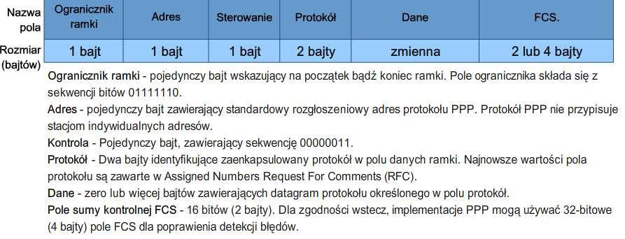 Adresacja i ramkowanie