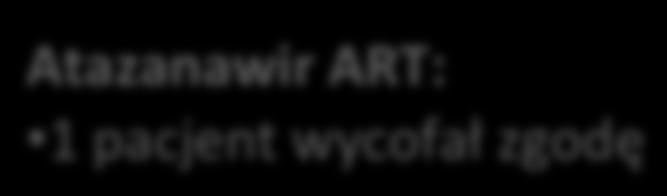 Raltegrawir ART: 1 pacjent w 12-tyg.