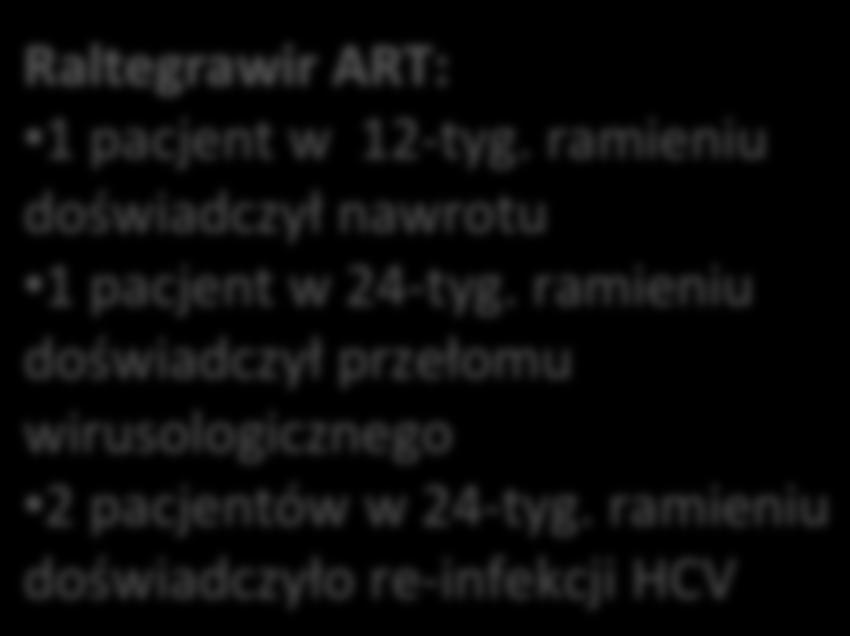 wirusologicznego 2 pacjentów w