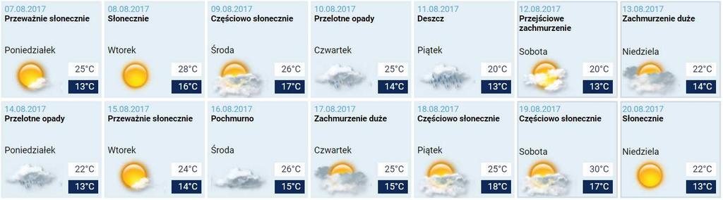 PROGNOZA POGODY źródło: IMGW TVN Meteo Krótkoterminowa: W dzień zachmurzenie małe i umiarkowane. Temperatura maksymalna od 23 C do 25 C.