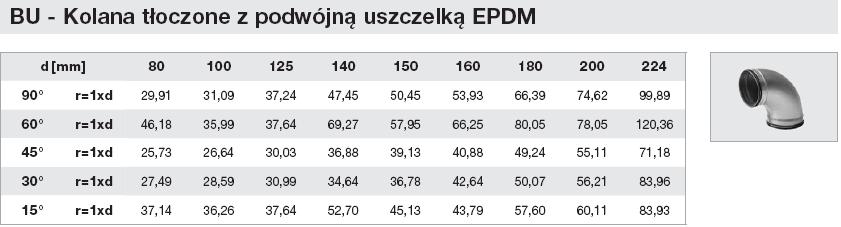 160 35 zł 25 zł 180 45 zł 31 zł 200 52 zł 32