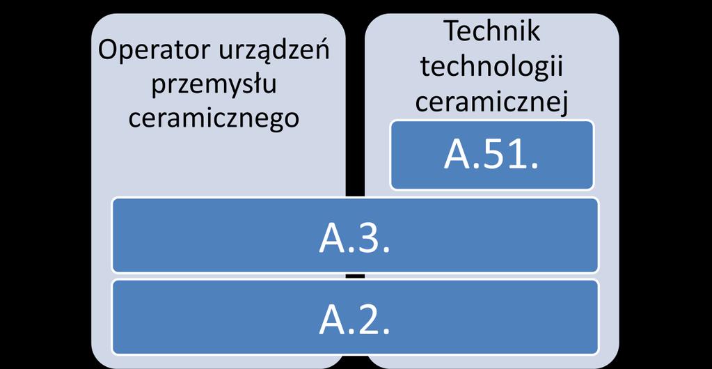 Moduł 2. Informacje o zawodzie Rysunek M2.1.