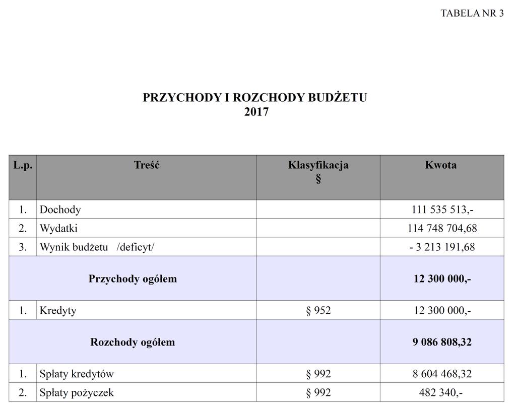 Dziennik Urzędowy