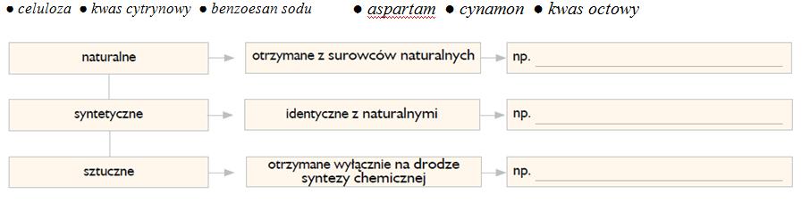 systematyczna:. c) S + O 2 E 220 wzór sumaryczny: nazwa systematyczna: Zadanie 19 Wyjaśnij jaką rolę pełnią podane dodatki do żywności.