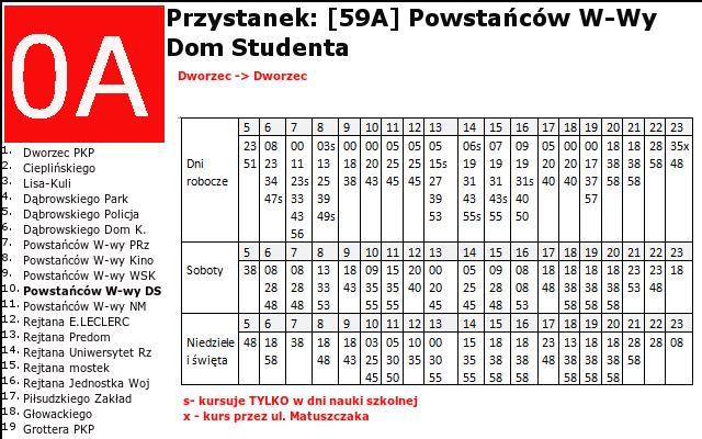 Liczba kursów zaobserwowanych w okresie badań dla linii 0A wyniosła 49, natomiast liczba punktualnych kursów po uwzględnieniu i korekcji o tolerancję - 12.