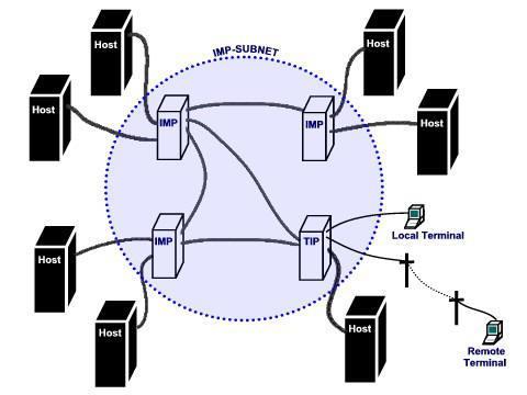 sendmail Protokoły internetowe (IP/TCP) Program telnet
